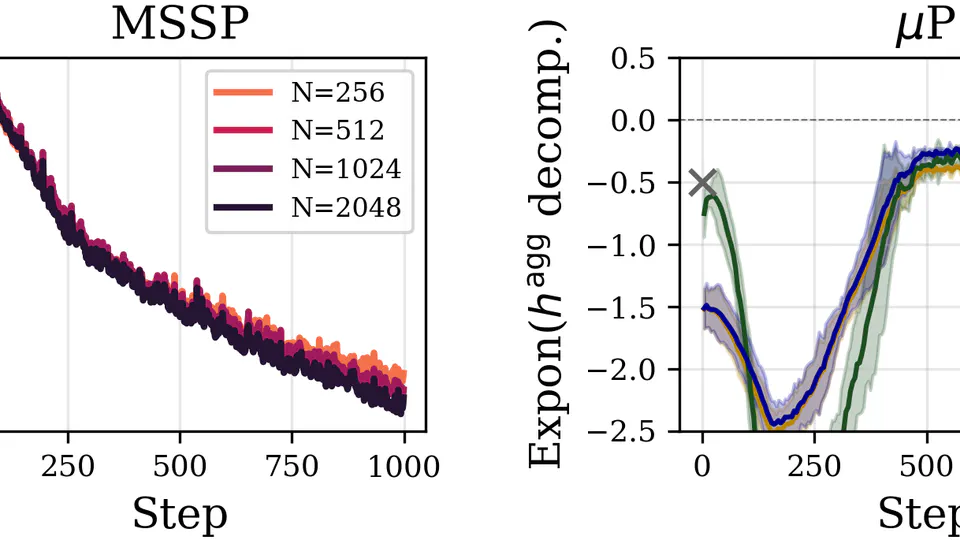 How to Scale Mixture-of-Experts: From μP to the Maximally Scale-Stable Parameterization