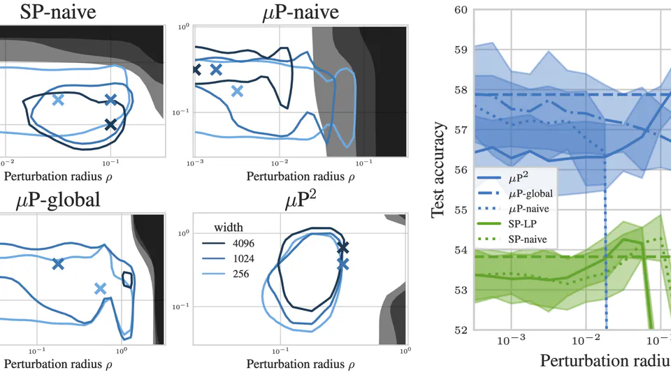 mup^2: Effective Sharpness Aware Minimization Requires Layerwise Perturbation Scaling