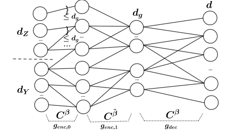 Statistical Analysis of Wasserstein GANs with Applications to Time Series Forecasting